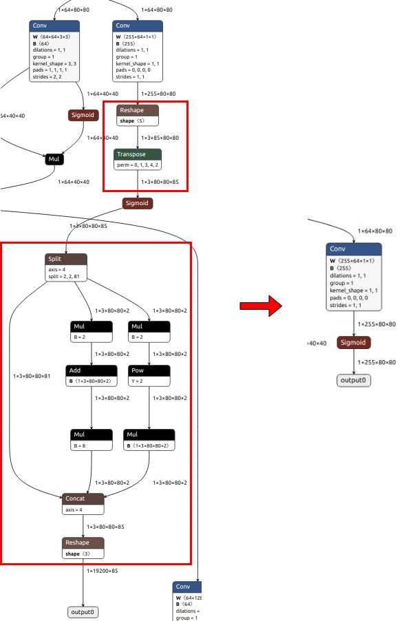yolov5_graph_comparison.jpg